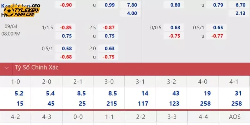 Quy trình tham gia đánh kèo tài xỉu 3 quả 