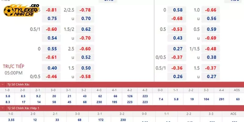 Ví dụ cụ thể về một kèo tài xỉu 3 trái 