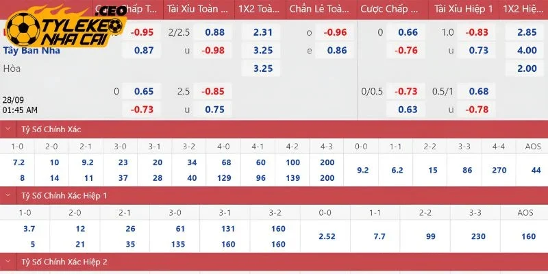 Ví dụ thực tế của kèo “dụ”