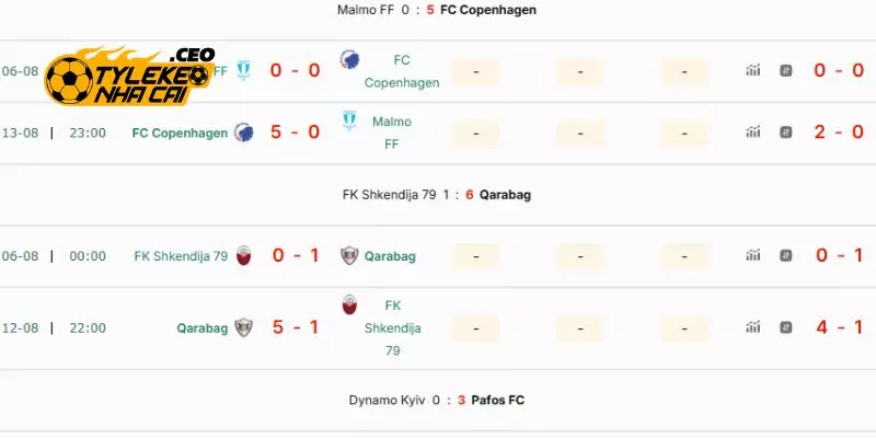 Nắm bắt nhanh nội dung của kèo chấp 2 trái